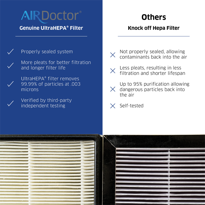 Air Doctor 3500
