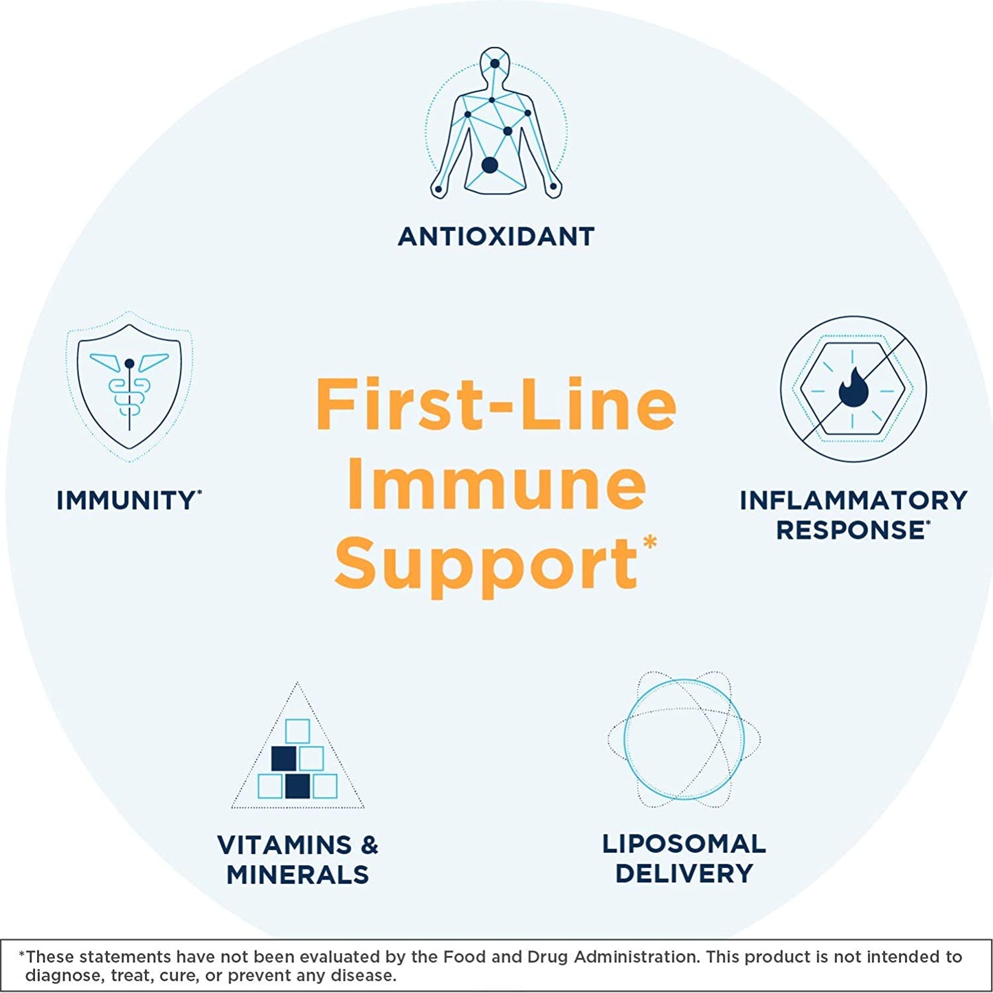Quicksilver Scientific Immune Charge+® 100 mL