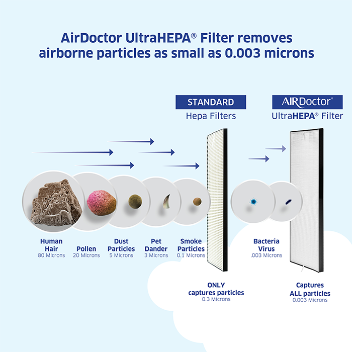 The air doctor air purifier deals