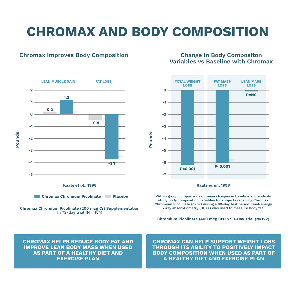 
                  
                    QuintEssential / Hydrogen Chromax Starter - Special Offer
                  
                