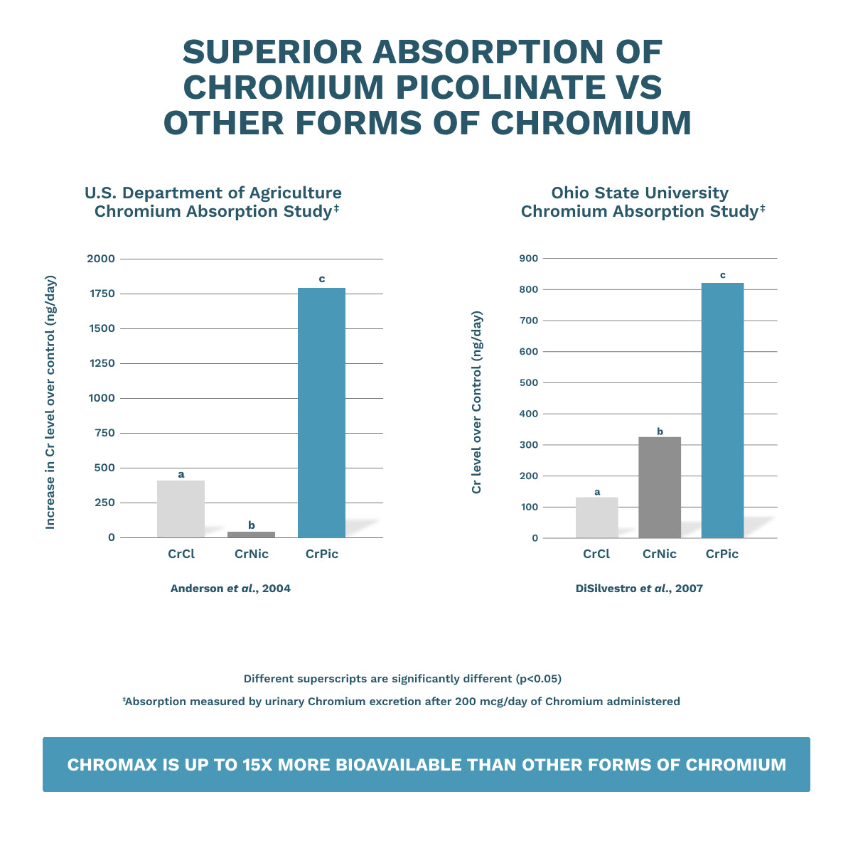 
                  
                    QuintEssential / Hydrogen Chromax Starter - Special Offer
                  
                