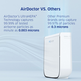 Air Doctor 2000